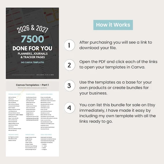 UPDATED — 7500 Templates, Planners, Trackers, Journals & Calendars | Fully Editable in Canva, Rebrand and Resell with Master Label Rights (MRR + PLR).