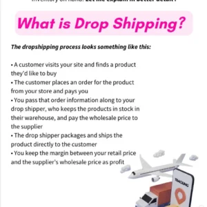 How to Start a Dropshipping Business | 20-Page Digital Marketing eBook | Side Hustle Guide